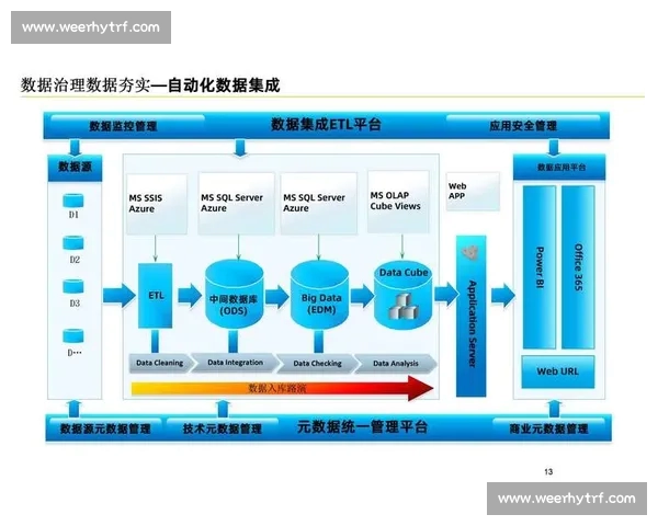 面向全场景的专业体育数据查询与智能分析综合解决方案平台 - 副本 (4) - 副本 面向全场景的专业体育数据查询与智能分析综合解决方案平台 - 副本 (4) - 副本