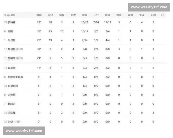 今日比赛数据深度解析揭示球员表现与胜负关键因素 今日比赛数据深度解析揭示球员表现与胜负关键因素